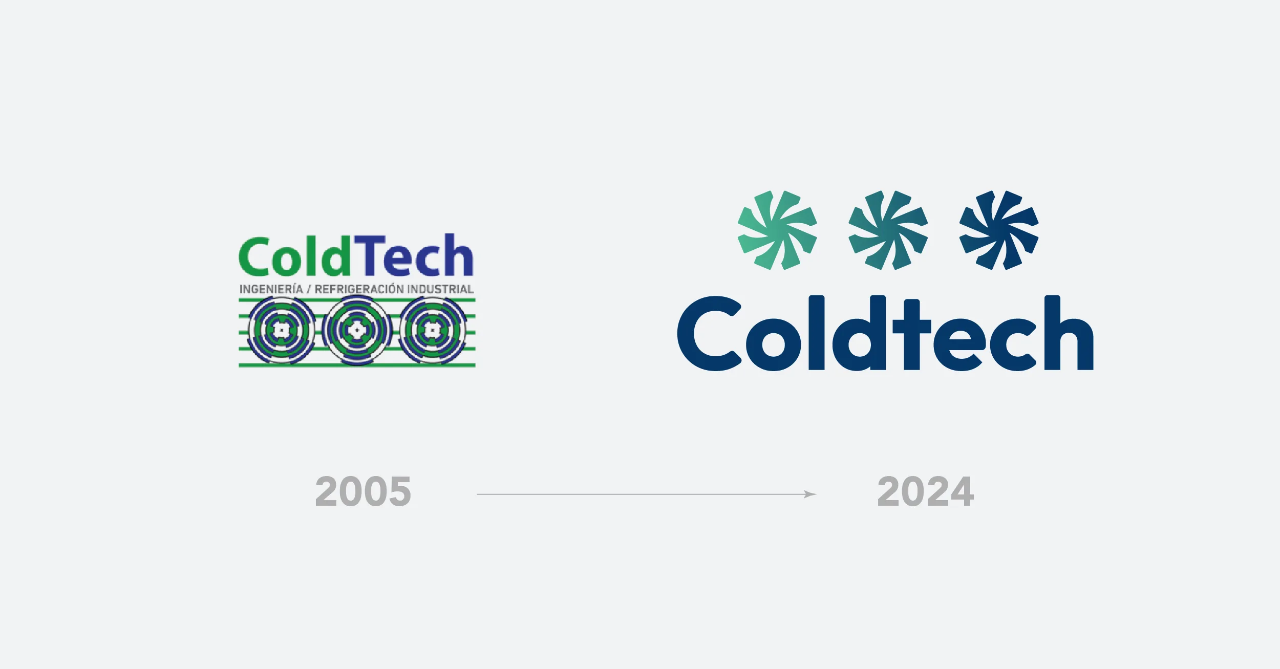Evolución de la marca Coldtech de 2005 a 2024
